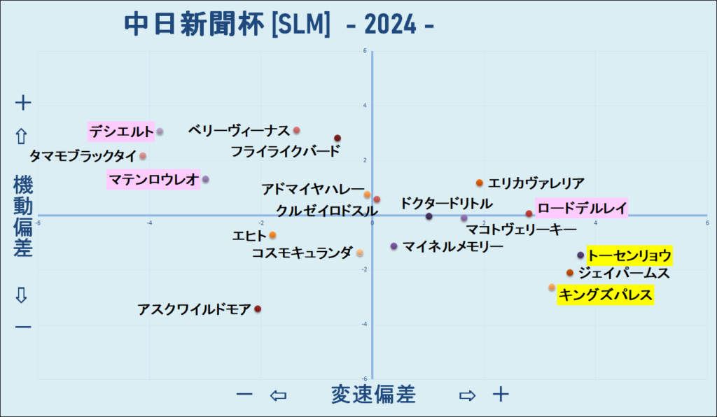 2024　中日新聞杯　機変マップ　結果